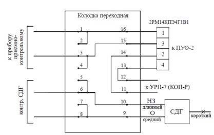 Схема электрических подключений распределительного устройства РУ