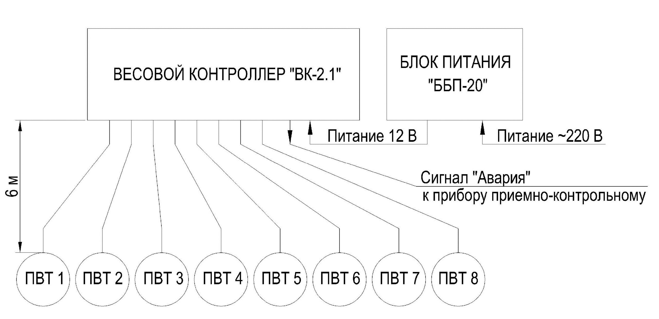 Структурная схема весового устройства